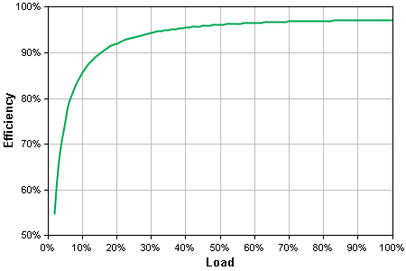 http://www.apc.com/CFIDE/GraphData.cfm?graphCache=wc50&graphID=Images/8237093940105238.png